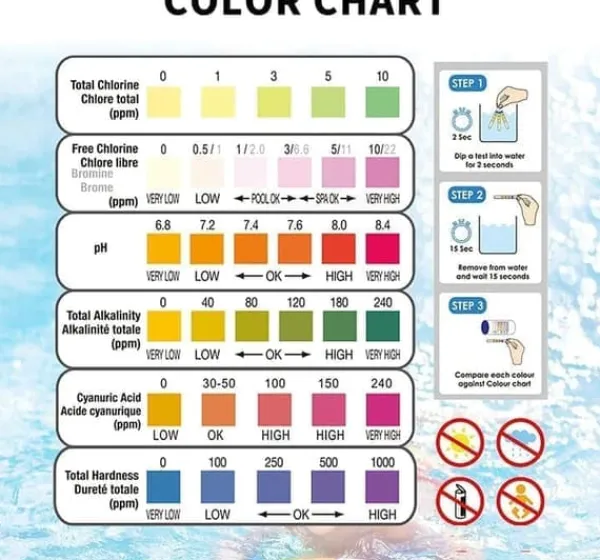 6-i-1 Pool- och Spa-teststickor , Vattentestare 50-pack - pH, Klor, Alkalinitet, Cyanursyra, Hårdhet