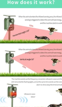 Solcellsdriven skadedjursskrämma med ultraljud, rörelsesensor och ljud Insektsmedel & Djuravvisande Medel